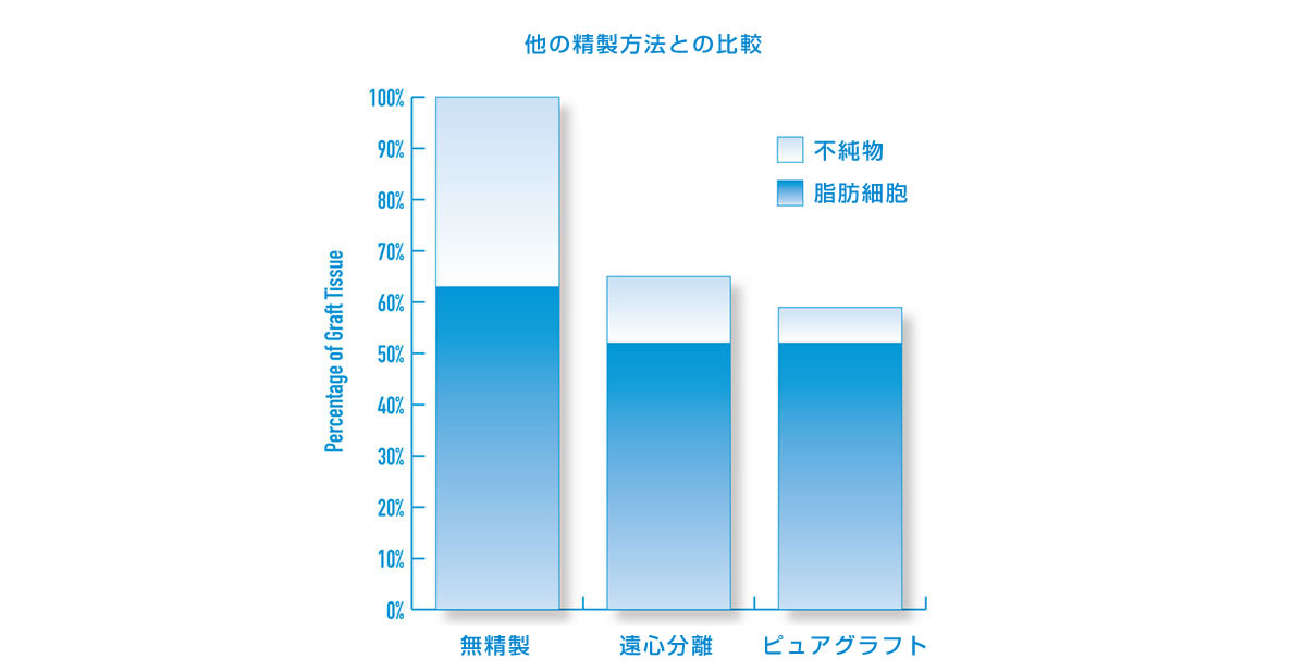 ピュアグラフト図3