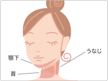 脱毛 部位 首